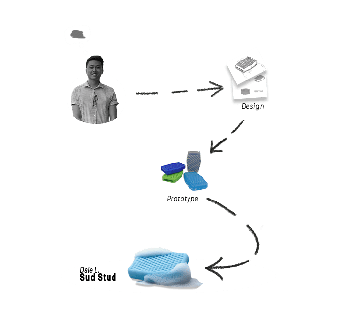from prototype to manufacturing journey